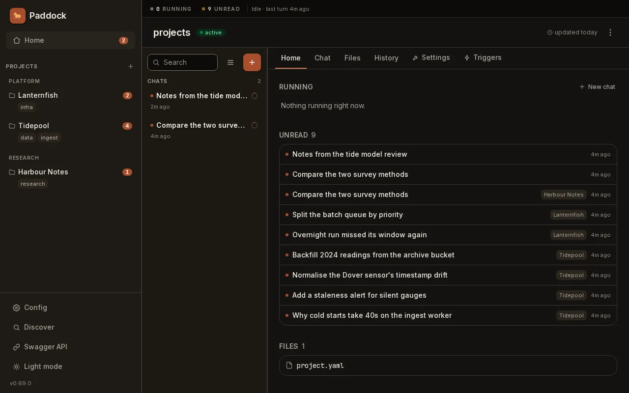 Paddock's Home view: a sidebar listing projects, a chat list, and a main pane with RUNNING, UNREAD, FILES, OVERVIEW.MD and CHANGELOG.MD sections. Nothing is running and four chats are unread